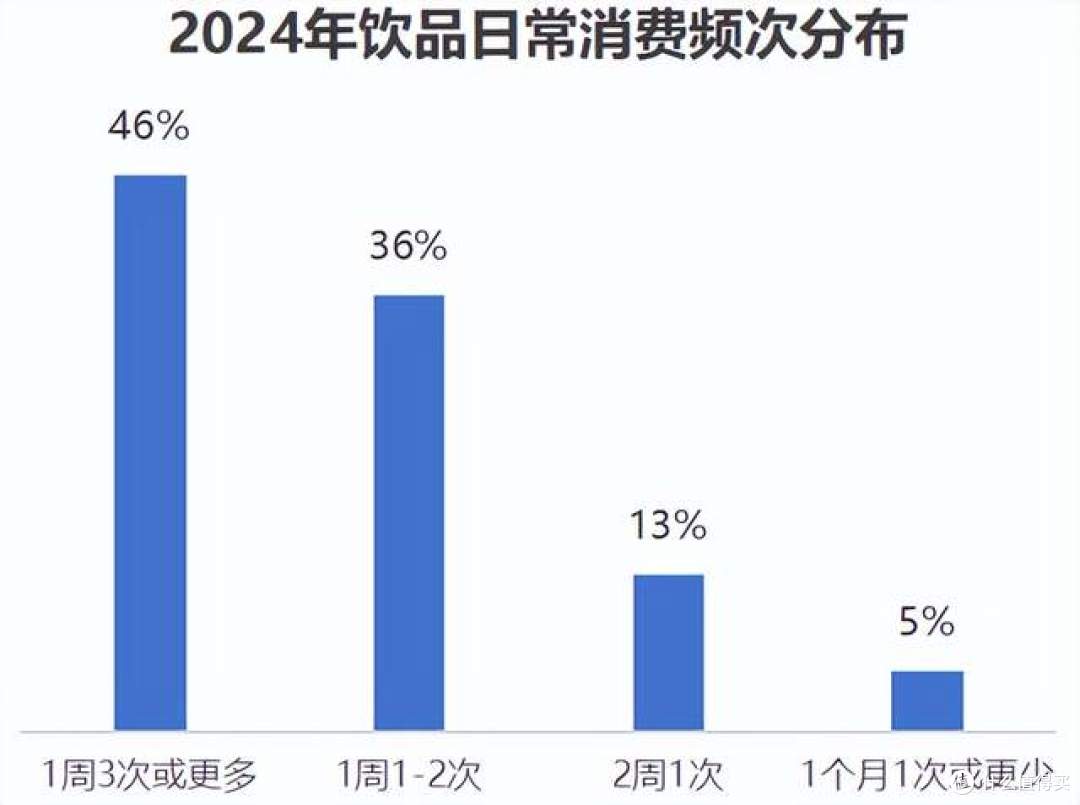 “非咖”降价之后，星巴克如何讲好“空间”升值的故事？