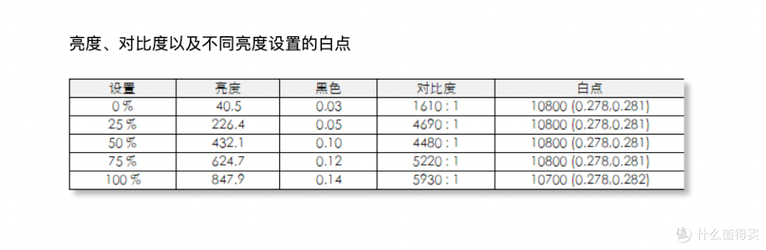 三星Neo QLED QN85F评测:音画与智能体验拉满的旗舰级体验