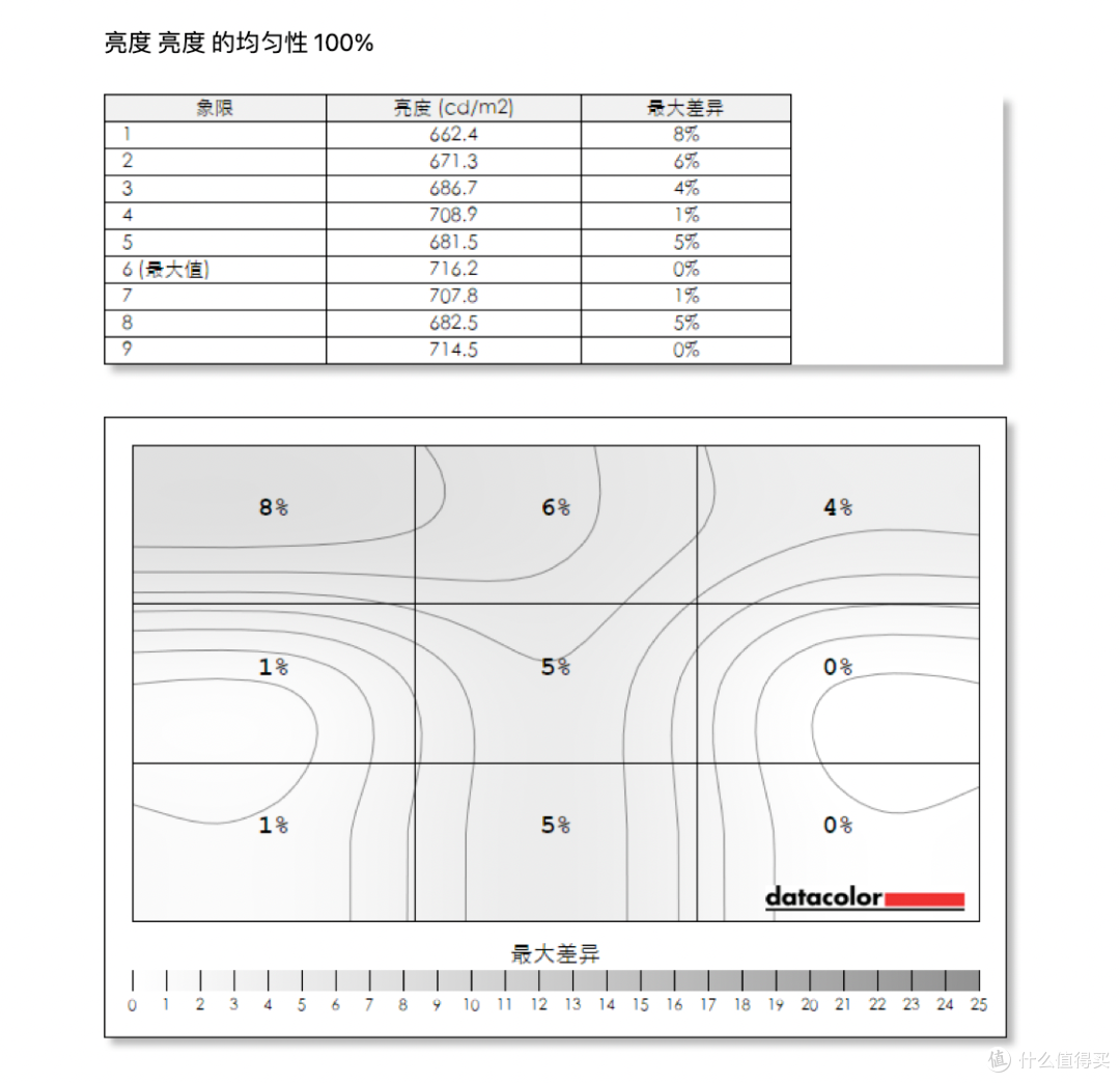 三星Neo QLED QN85F评测:音画与智能体验拉满的旗舰级体验