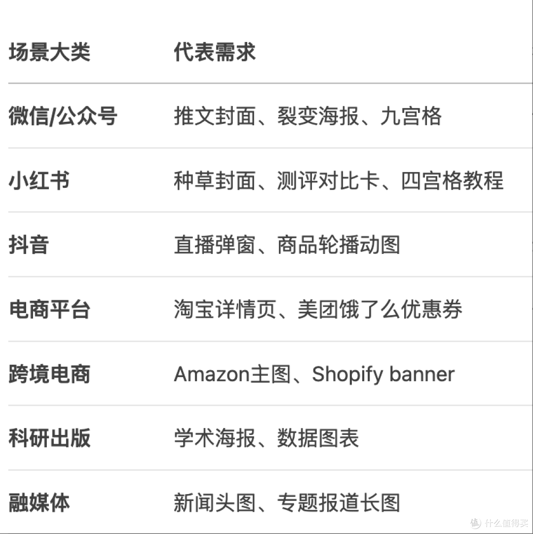 图怪兽“全场景智能设计引擎”：20大类场景+AI一键生成