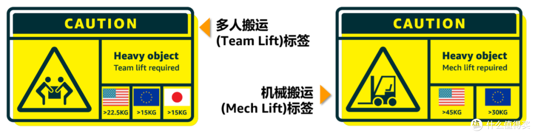 如何查看亚马逊FBA货件状态?攻略来了,速速码住!