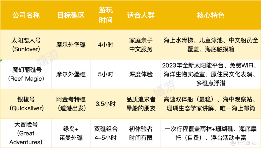 万字长文,超全大攻略!反季避暑淡季错峰,一起上天入海!