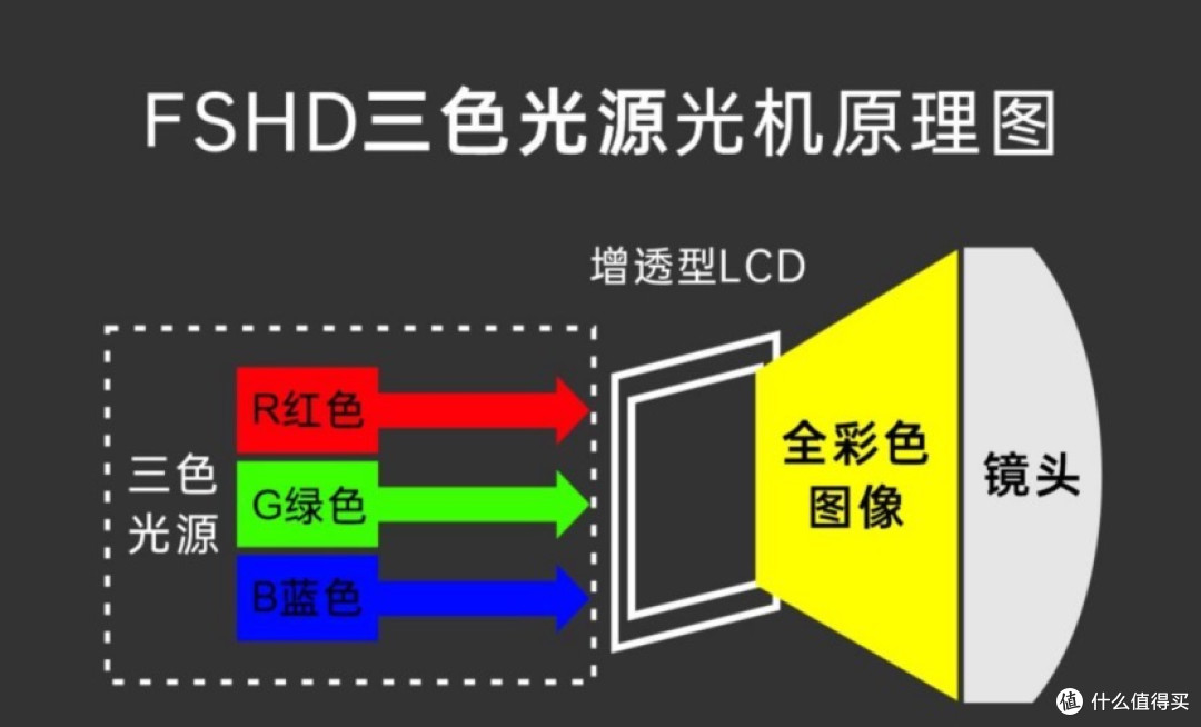 三色激光投影仪的致命缺陷：为什么近视人群看完眼睛酸胀？