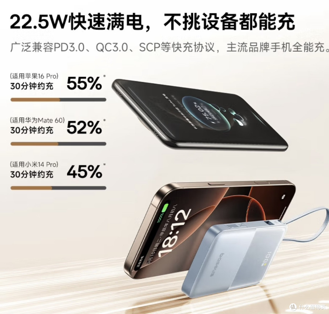 老粉无限回购的出行神器,小巧倍思