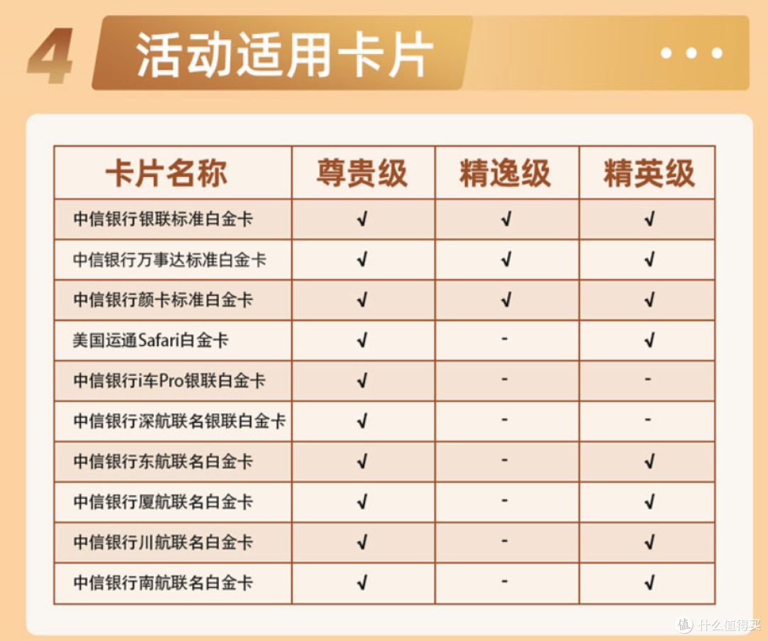 农行、中信高端卡福利大放送!7月活动火热续期!