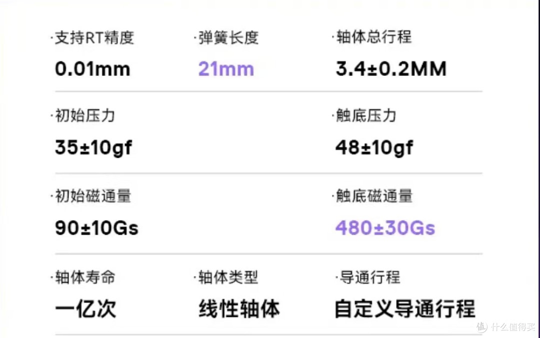 10元/颗的磁轴?好是真好,贵也真贵!——TTC紫心万磁王