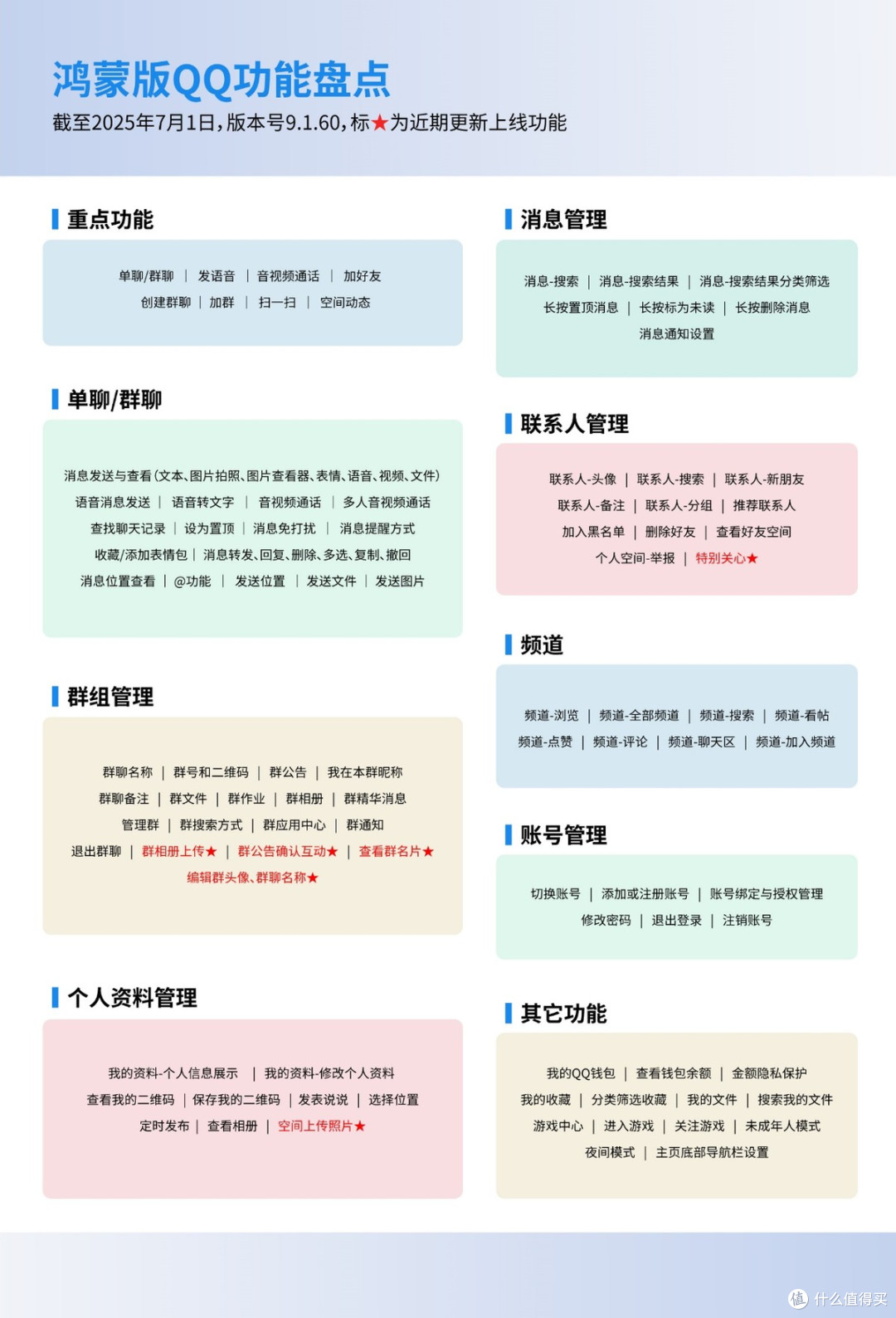 鸿蒙版QQ大更新！空间相册上传功能终于来了，用户直呼“太宠粉”