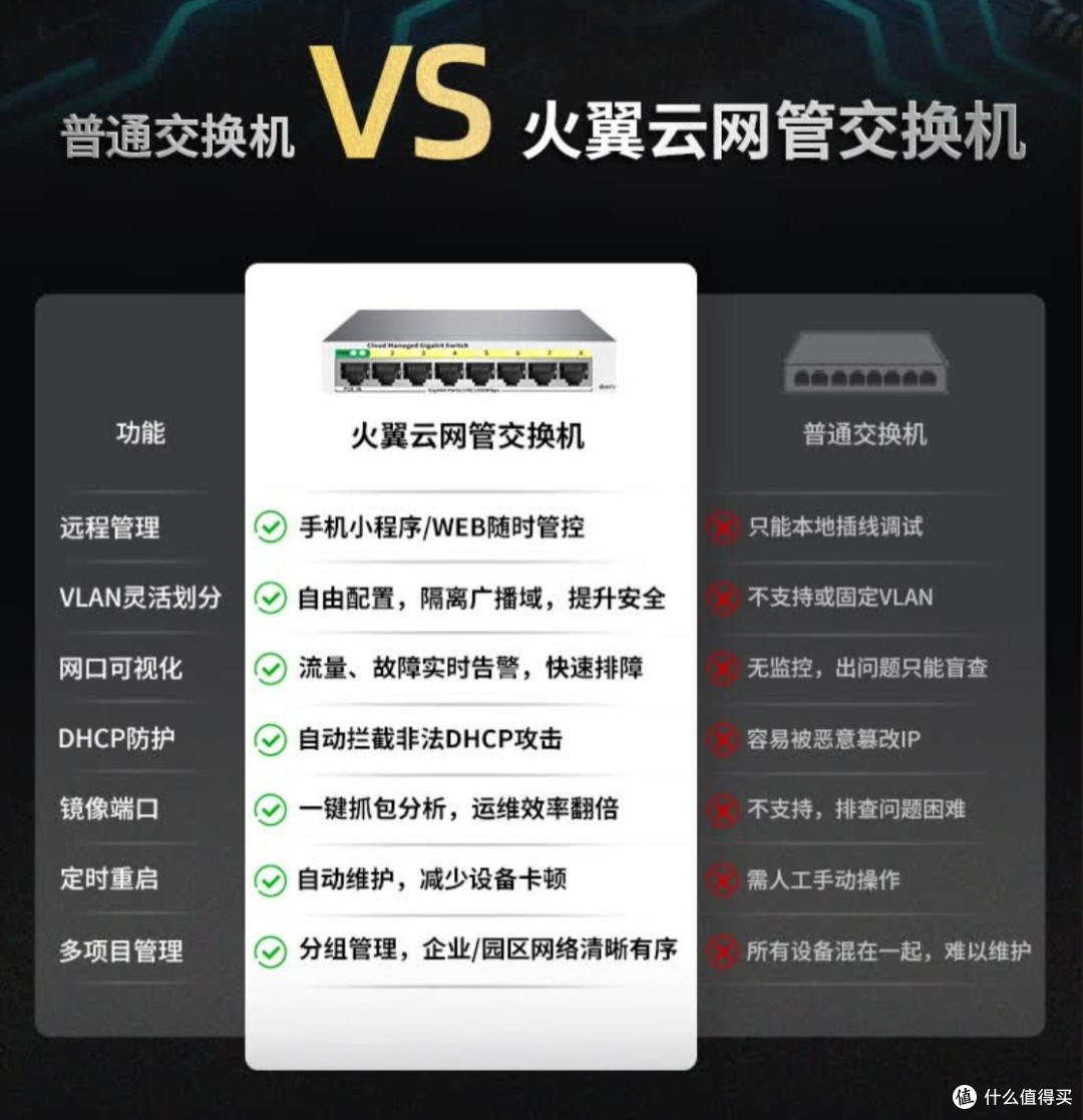 54块的八口钢壳交换机——远程管理?智能?这个交换机全懂!