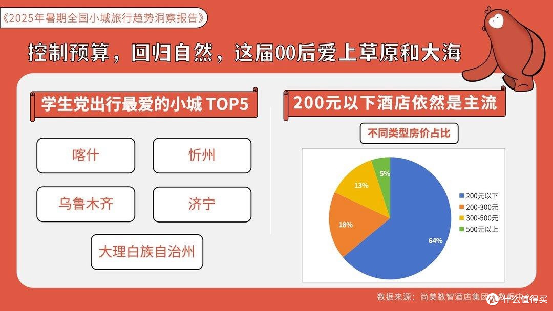 边境游复苏、“清凉+演唱会”经济点燃小城！