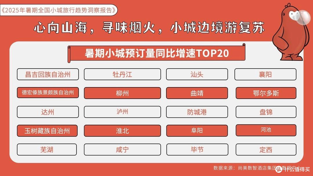 边境游复苏、“清凉+演唱会”经济点燃小城！