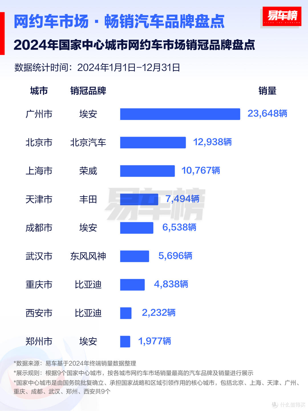 网约车市场畅销汽车品牌盘点