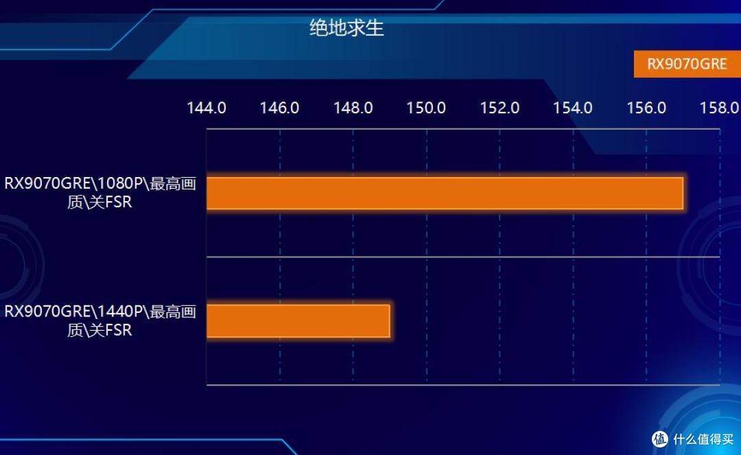 小主机新玩法,铭凡X1 Pro-370迷你主机外接RX9070GRE实战3A大作