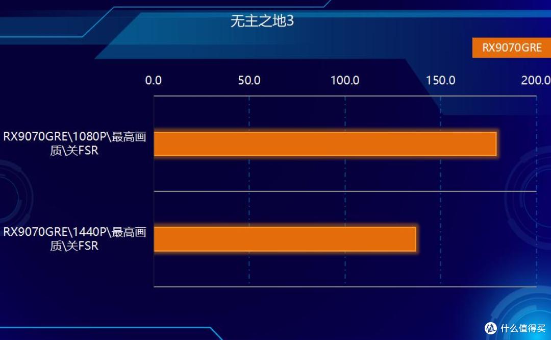 小主机新玩法,铭凡X1 Pro-370迷你主机外接RX9070GRE实战3A大作