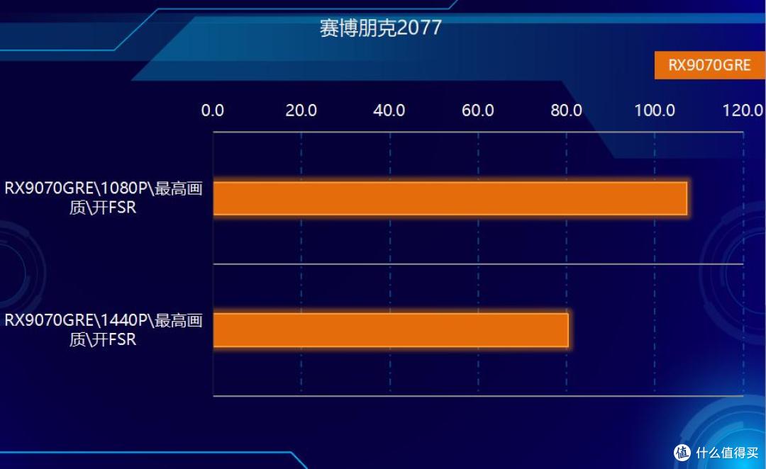 小主机新玩法,铭凡X1 Pro-370迷你主机外接RX9070GRE实战3A大作