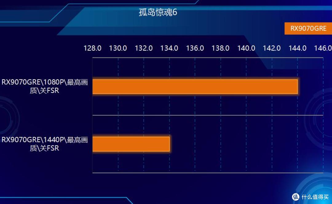小主机新玩法,铭凡X1 Pro-370迷你主机外接RX9070GRE实战3A大作