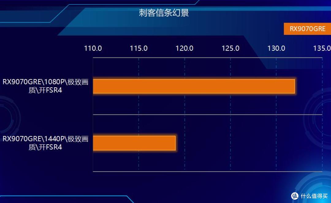 小主机新玩法,铭凡X1 Pro-370迷你主机外接RX9070GRE实战3A大作