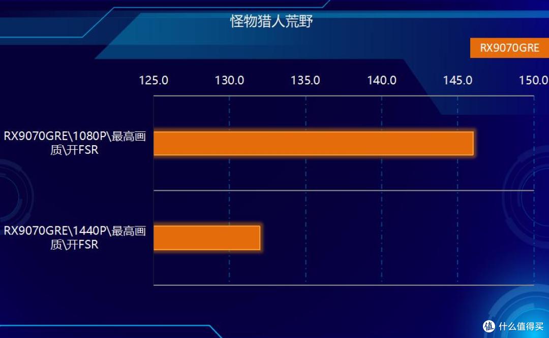 小主机新玩法,铭凡X1 Pro-370迷你主机外接RX9070GRE实战3A大作