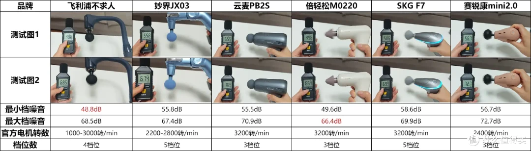 2025最新筋膜枪选购攻略丨筋膜枪是智商税吗?6款筋膜枪深度横评