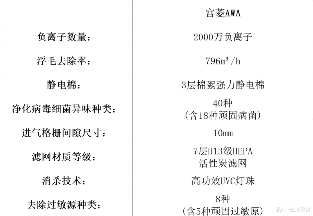 宠物净化器哪个牌子好?新手必看的十大品牌测评,强烈安利