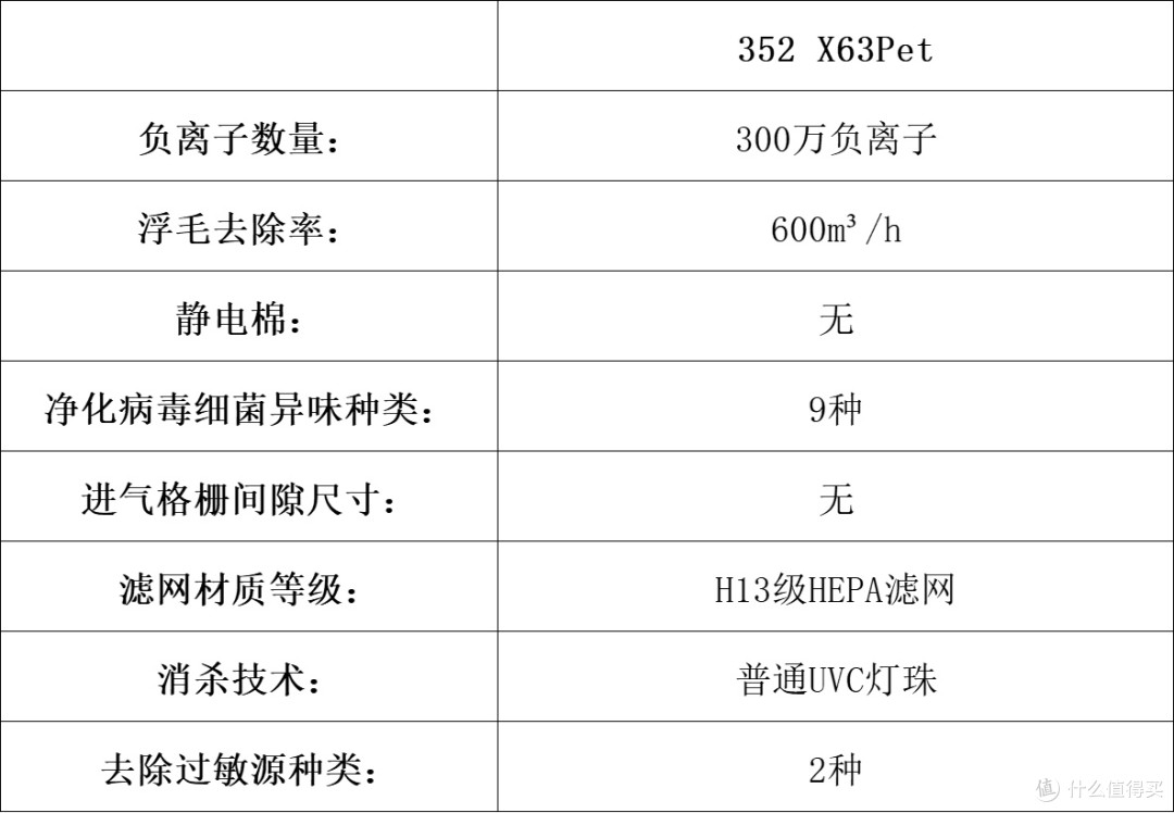 宠物净化器哪个牌子好?新手必看的十大品牌测评,强烈安利