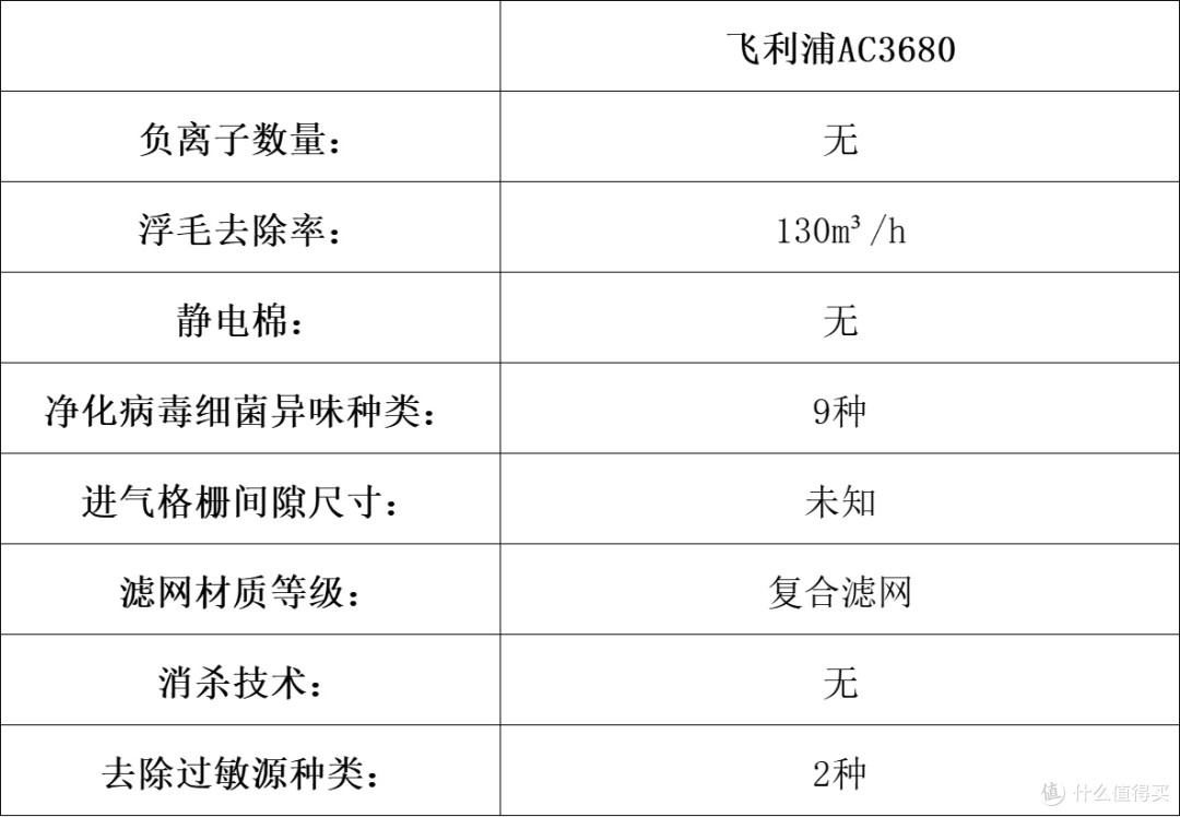 宠物净化器哪个牌子好?新手必看的十大品牌测评,强烈安利