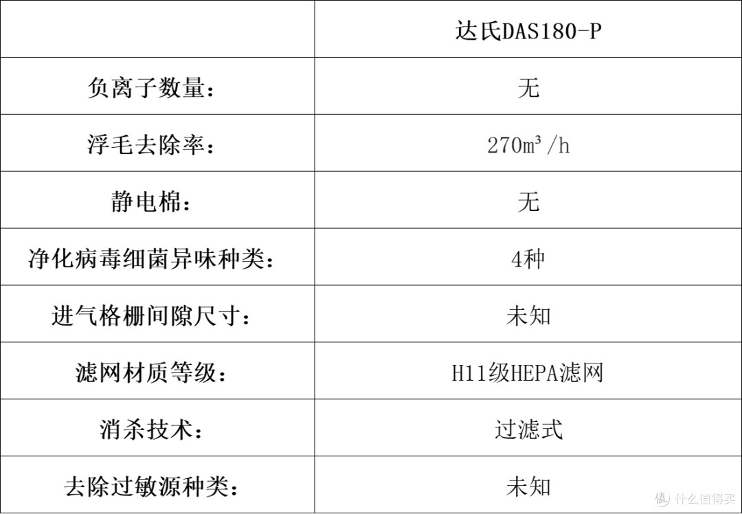宠物净化器哪个牌子好?新手必看的十大品牌测评,强烈安利