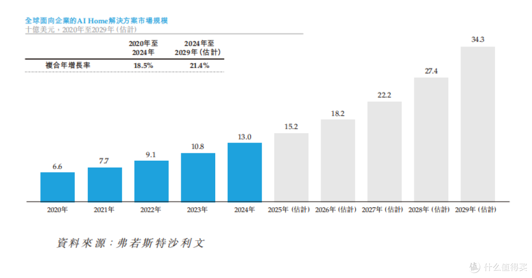IPO前哨丨华曦达拟港股上市,角逐全球AI Home蓝海市场