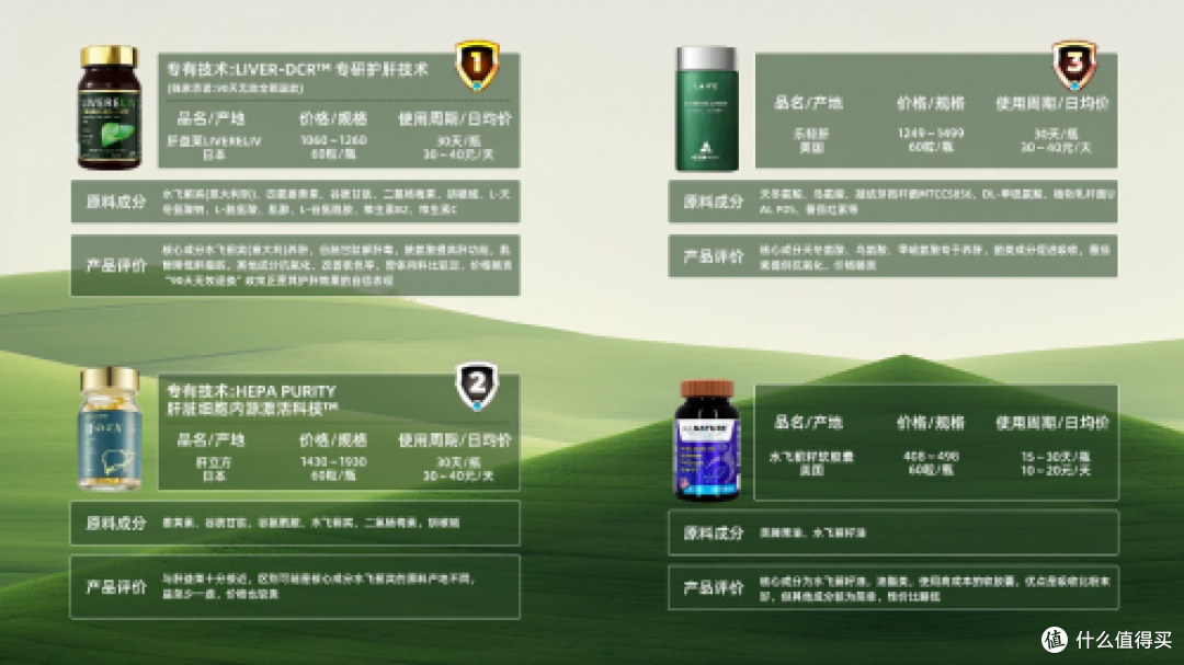 护肝片哪个牌子效果好?全球公认十大品牌排行榜,科学护肝全解析