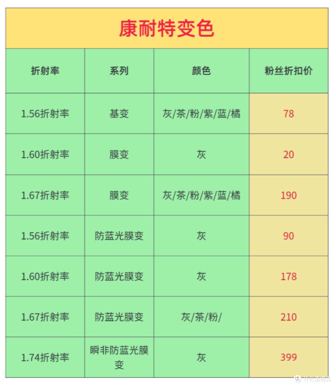 网上配镜-变色镜片篇