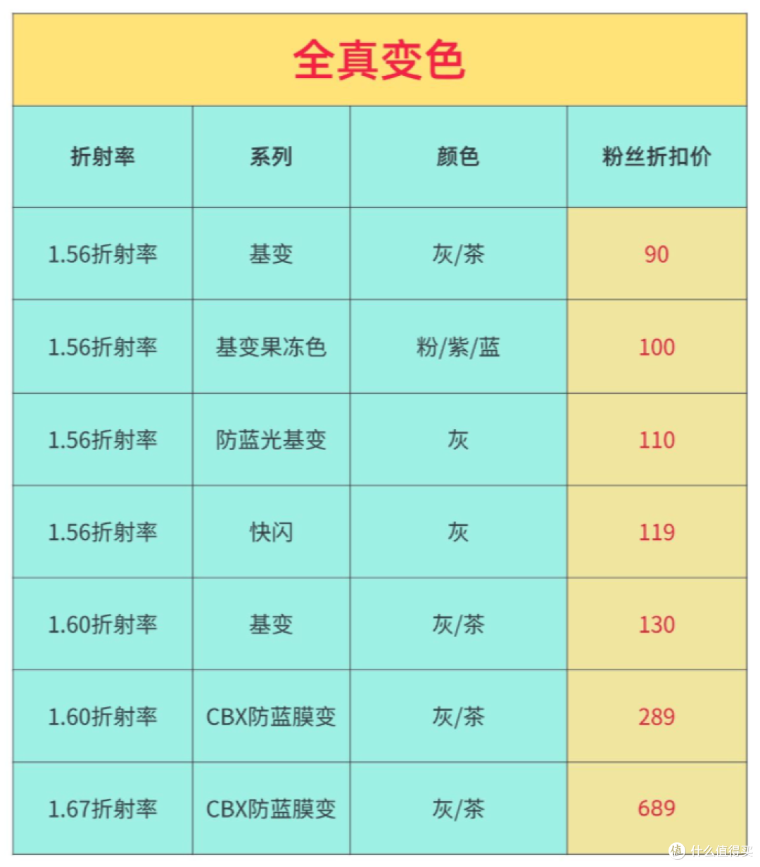 网上配镜-变色镜片篇