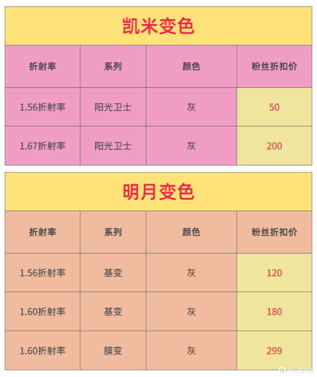 网上配镜-变色镜片篇