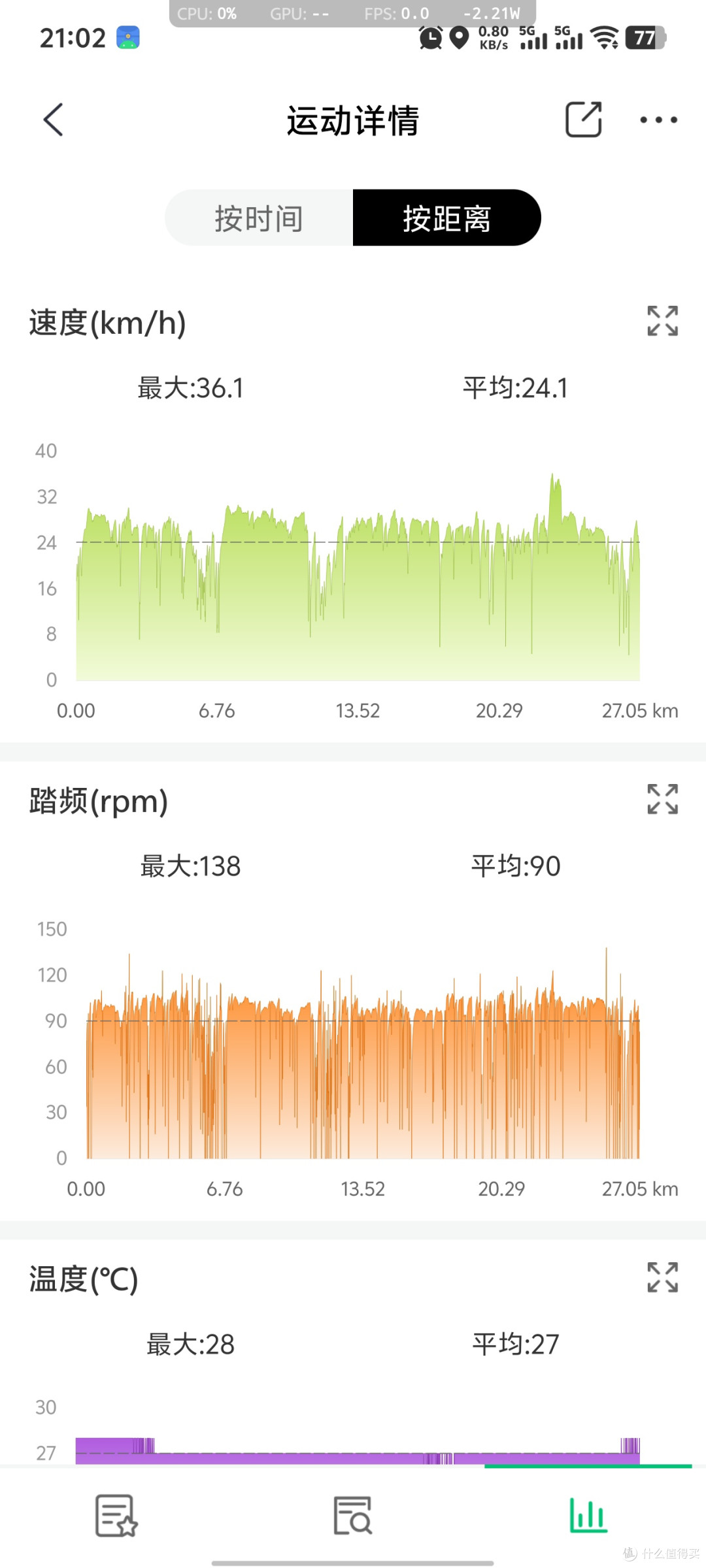 安利大家一款性价比极高的码表giyo m4(25.7.19持续更新)