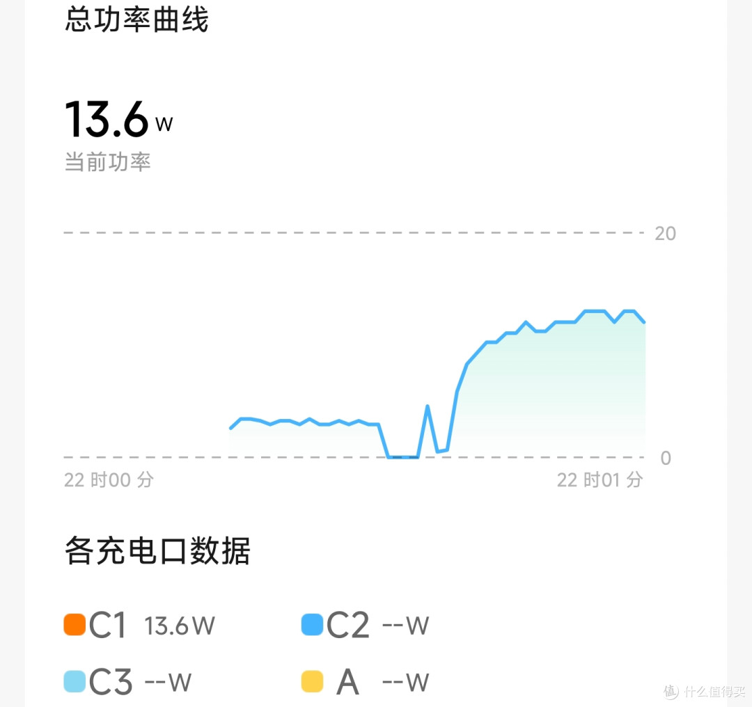 青春版酷态科30号桌面充电站?300元组出!