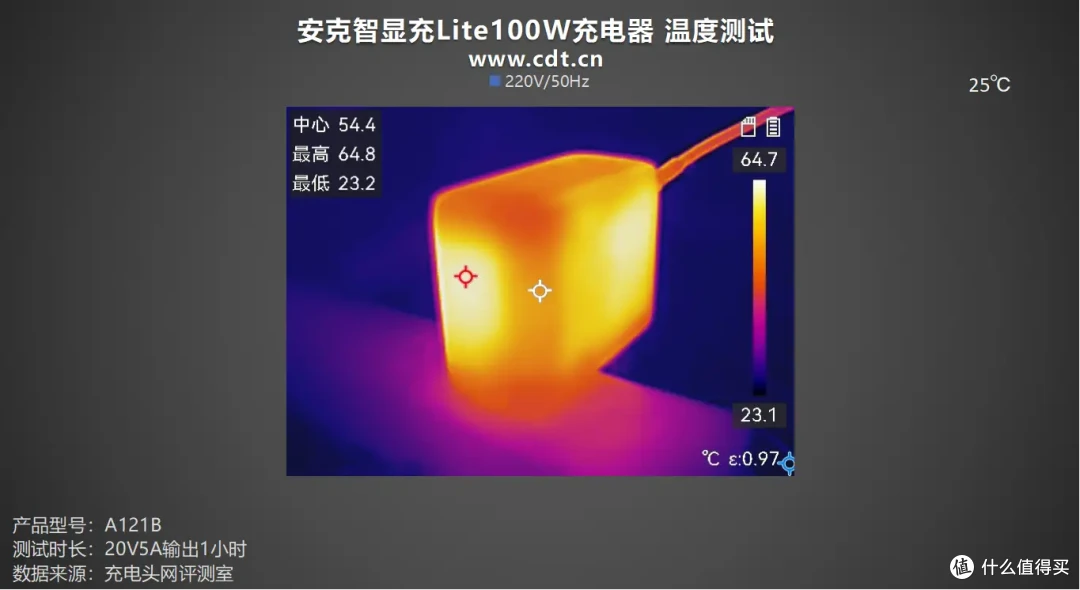 安克智显充Lite100W充电器评测：小米15 Pro 19分钟回血50%！