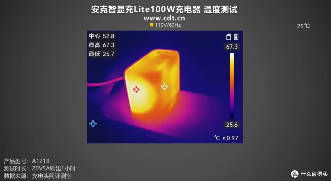 安克智显充Lite100W充电器评测：小米15 Pro 19分钟回血50%！