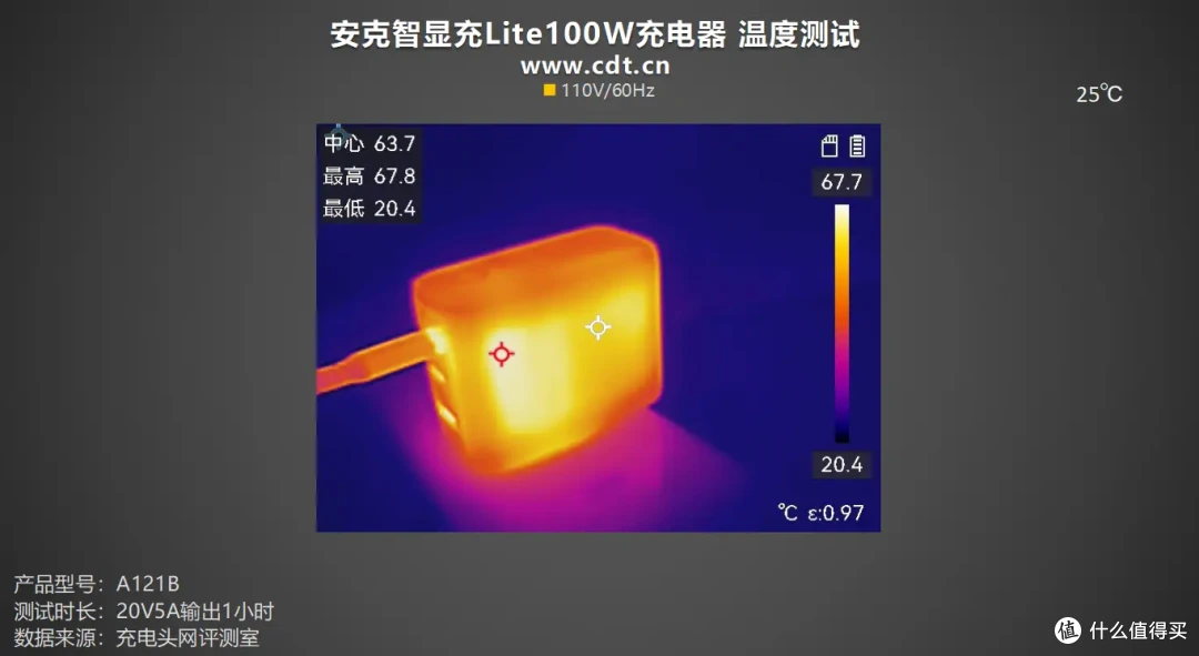 安克智显充Lite100W充电器评测：小米15 Pro 19分钟回血50%！