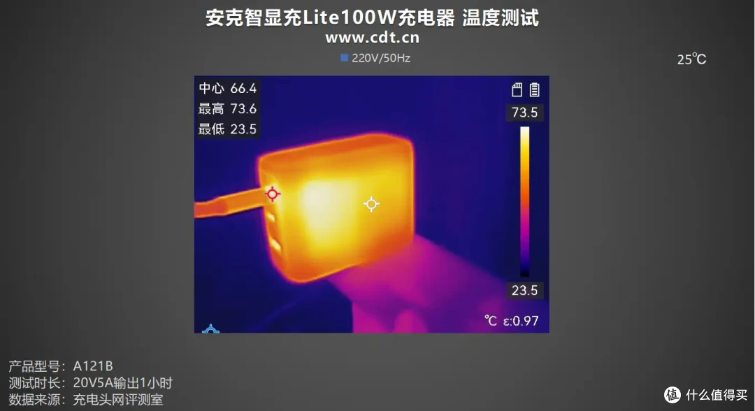 安克智显充Lite100W充电器评测：小米15 Pro 19分钟回血50%！