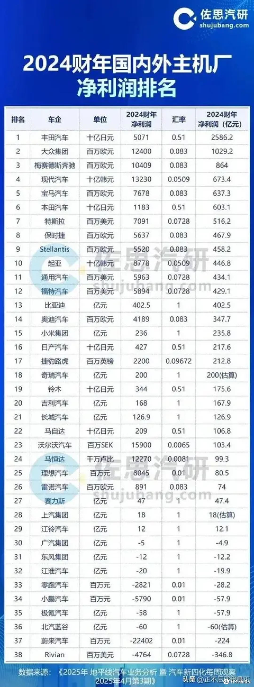 奉劝各位电车先不要买,还要降价的,先买先后悔!