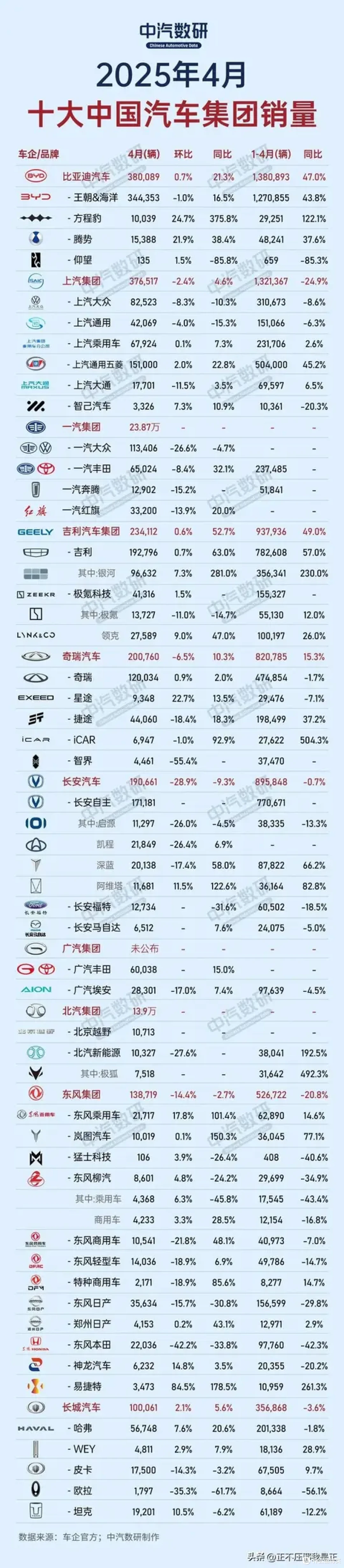 奉劝各位电车先不要买,还要降价的,先买先后悔!