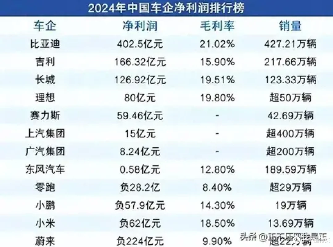 奉劝各位电车先不要买,还要降价的,先买先后悔!