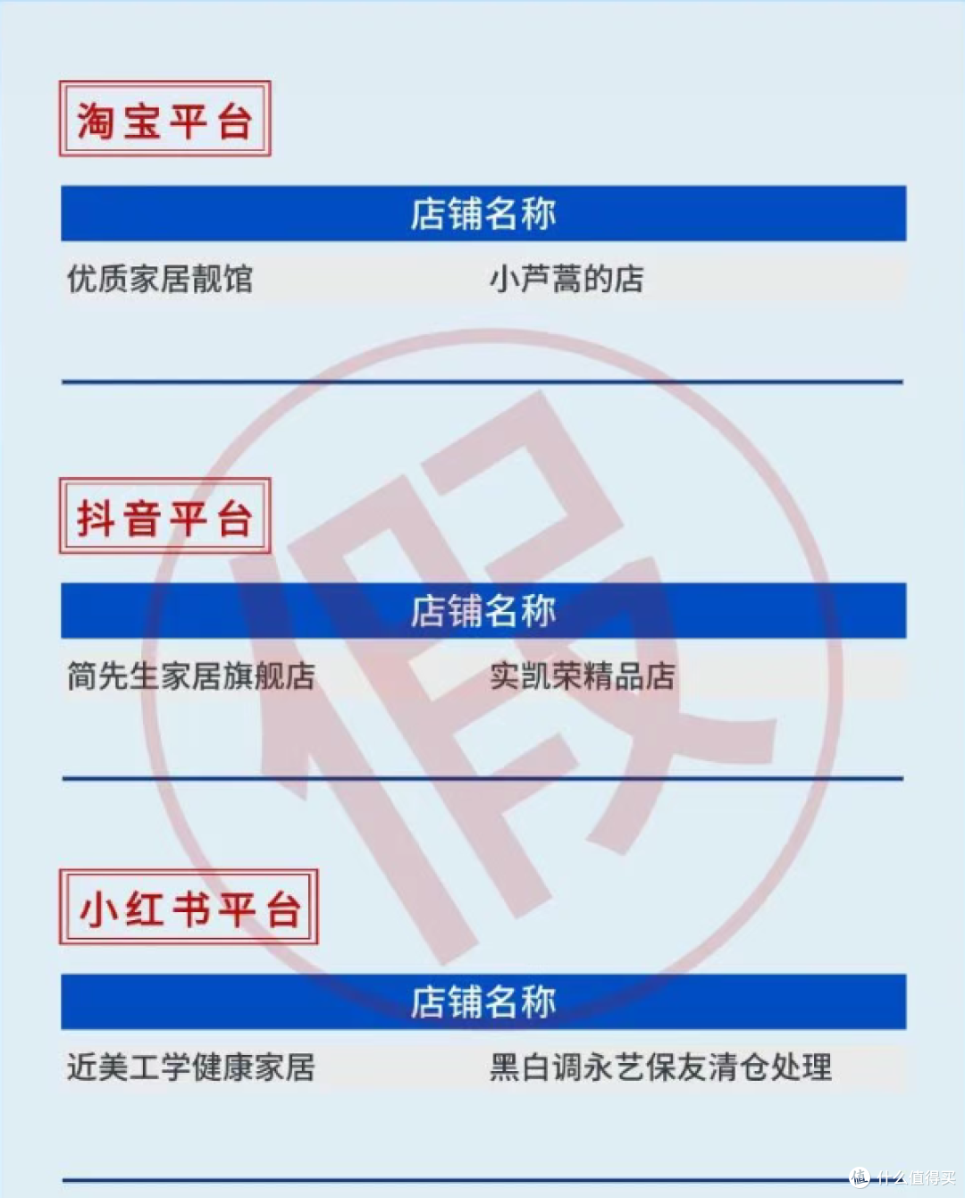 顾家、喜临门、永艺等曝光超350家山寨店!感谢住范儿事件?