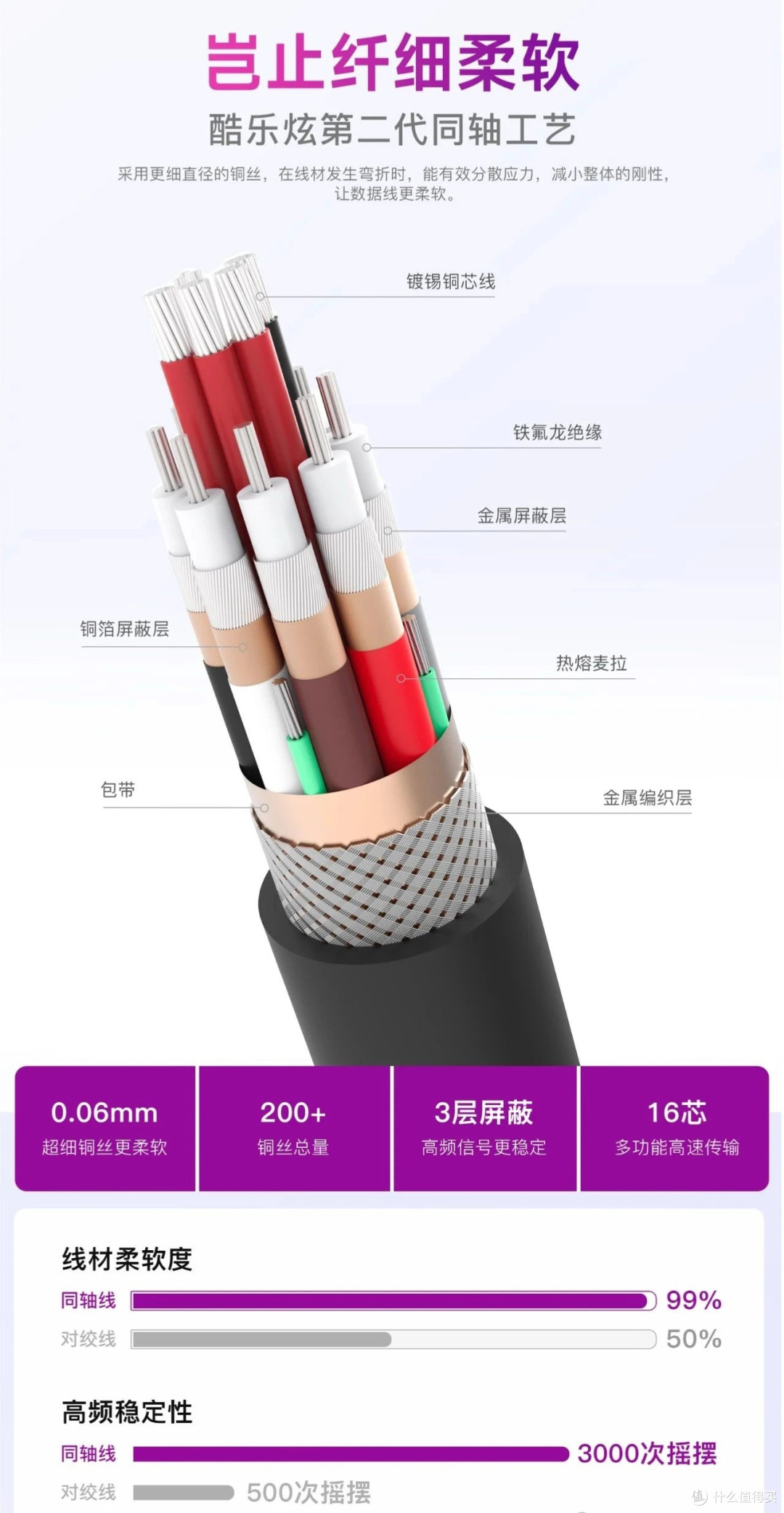 酷乐炫同轴全功能数据线测评