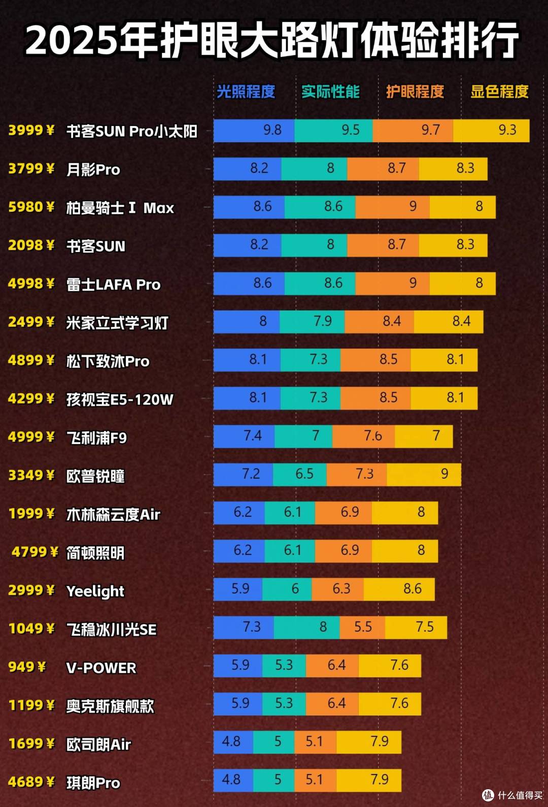 落地灯哪种好?护眼落地灯十大知名品牌推荐,性能强悍又护眼