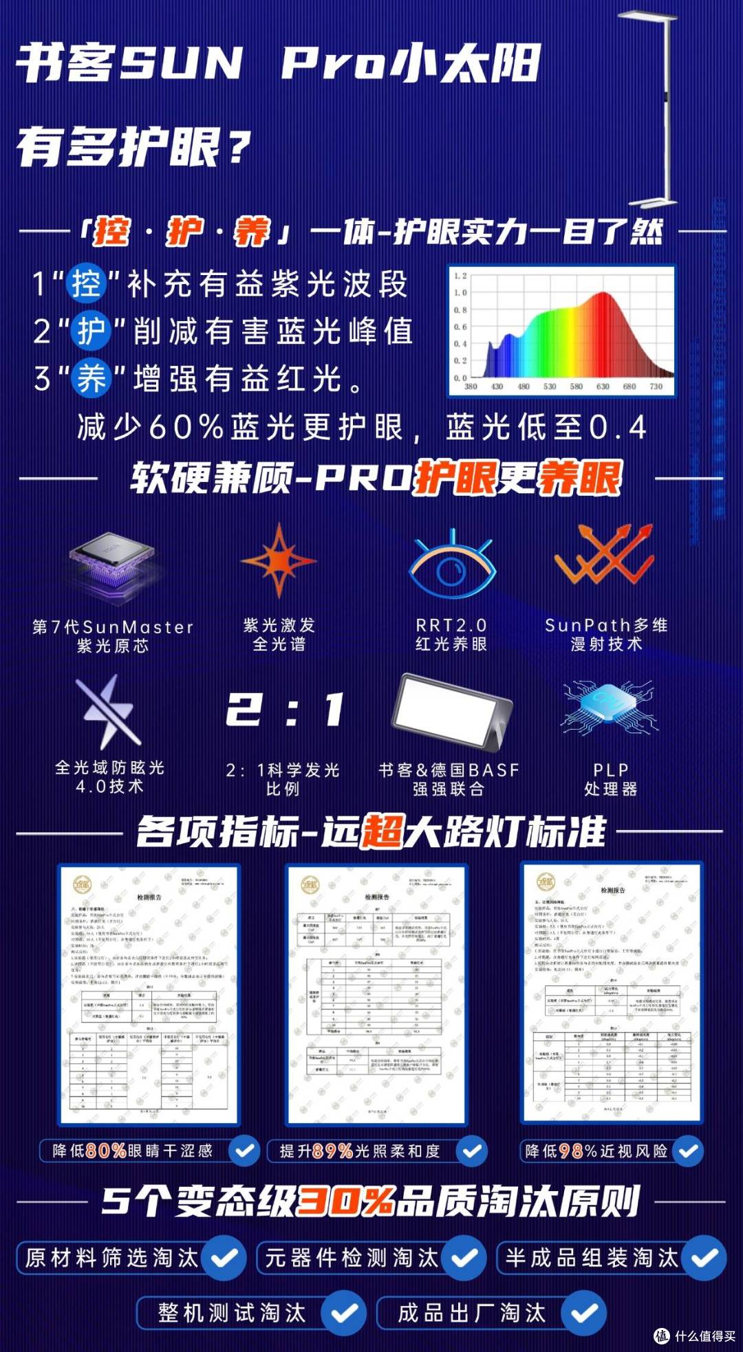 落地灯哪种好?护眼落地灯十大知名品牌推荐,性能强悍又护眼