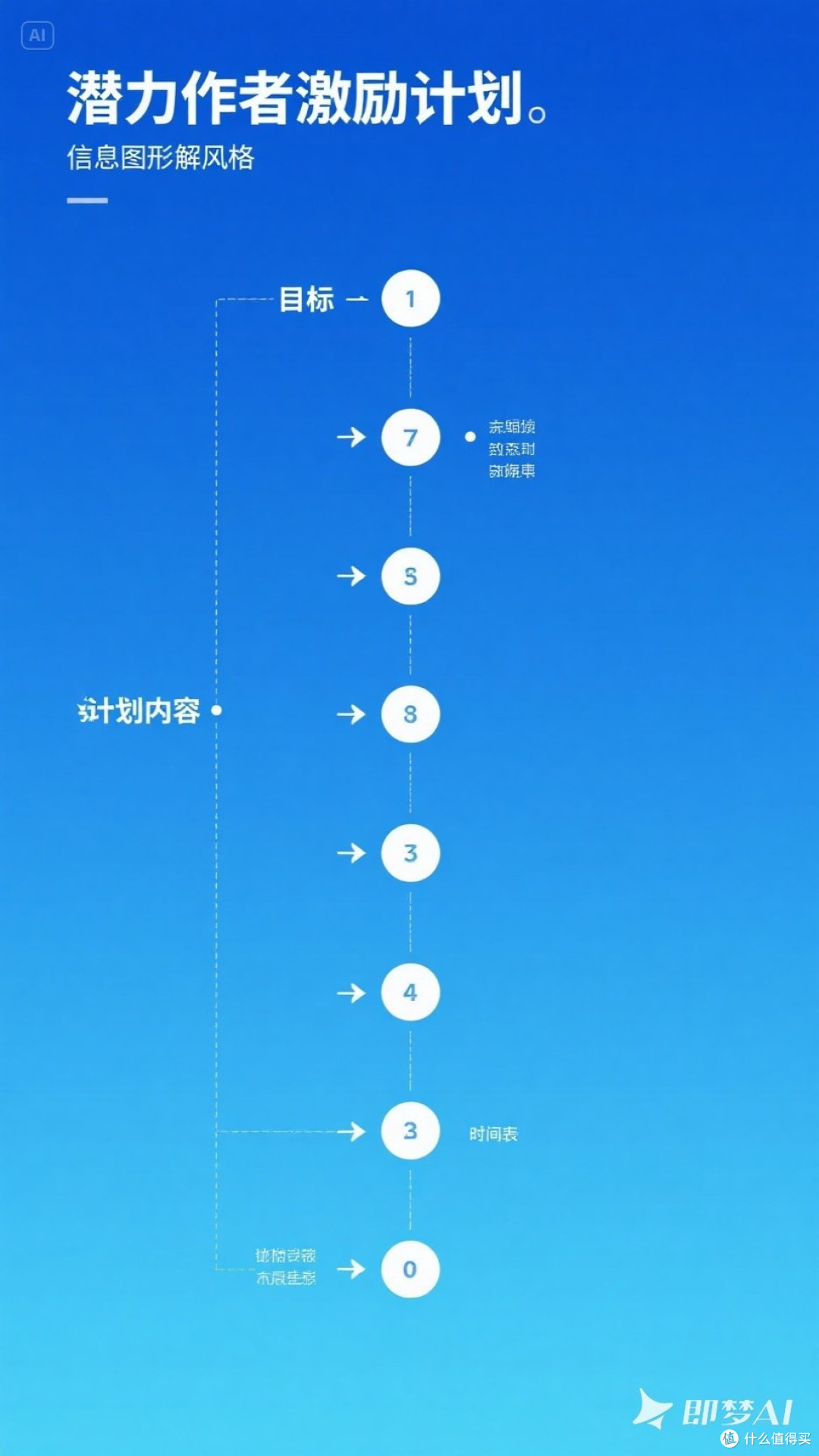 潜力作者激励计划解析