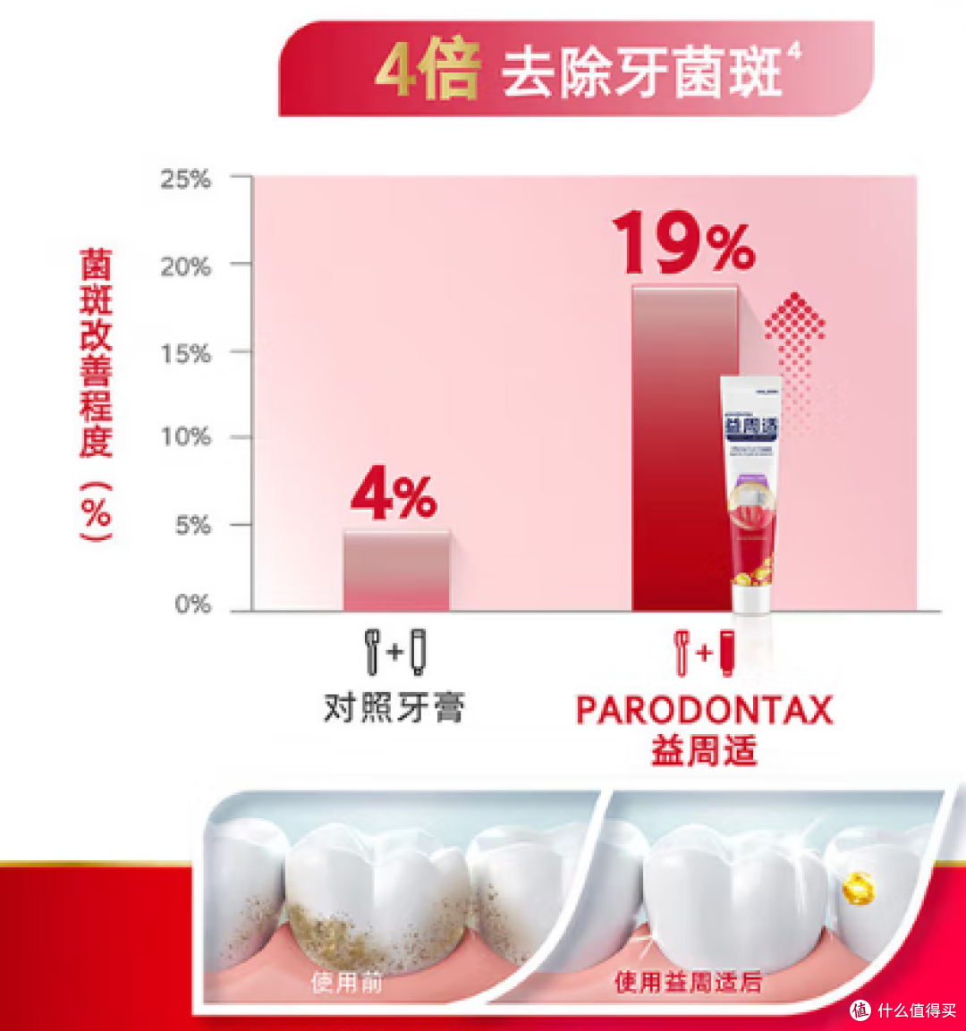 益周适咸味牙膏:专研牙龈修护,咸味呵护开启科学护龈新体验