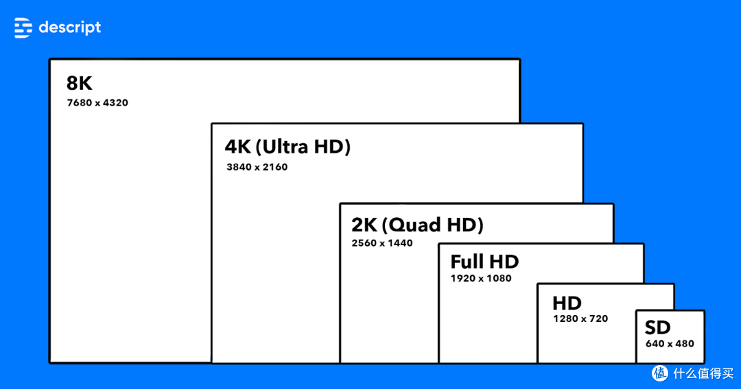 4K 分辨率
