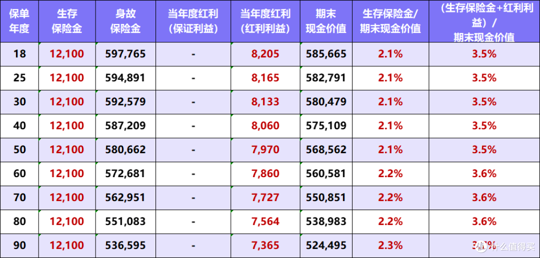 90后父母晒“教育金账单”:这场拼爹妈游戏,你准备好退路了吗?