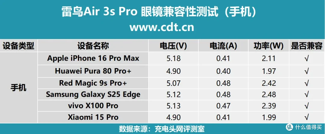从手机到笔记本，哪些设备能无缝投影？雷鸟Air 3s Pro兼容性实测