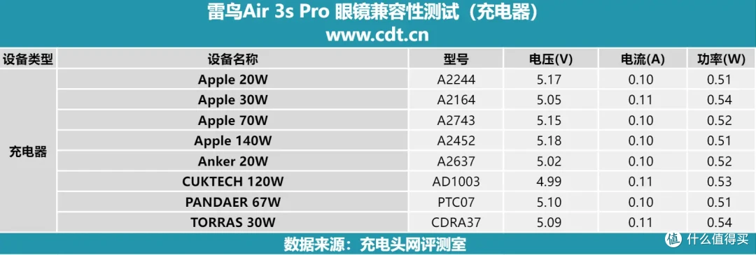 从手机到笔记本，哪些设备能无缝投影？雷鸟Air 3s Pro兼容性实测